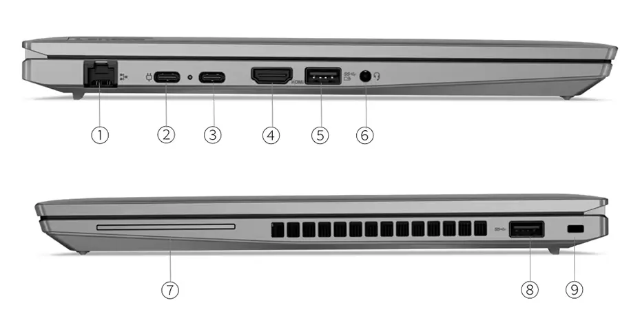 Porty wejścia wyjścia w mobilnej stacji roboczej ThinkPad P14s Gen 4
